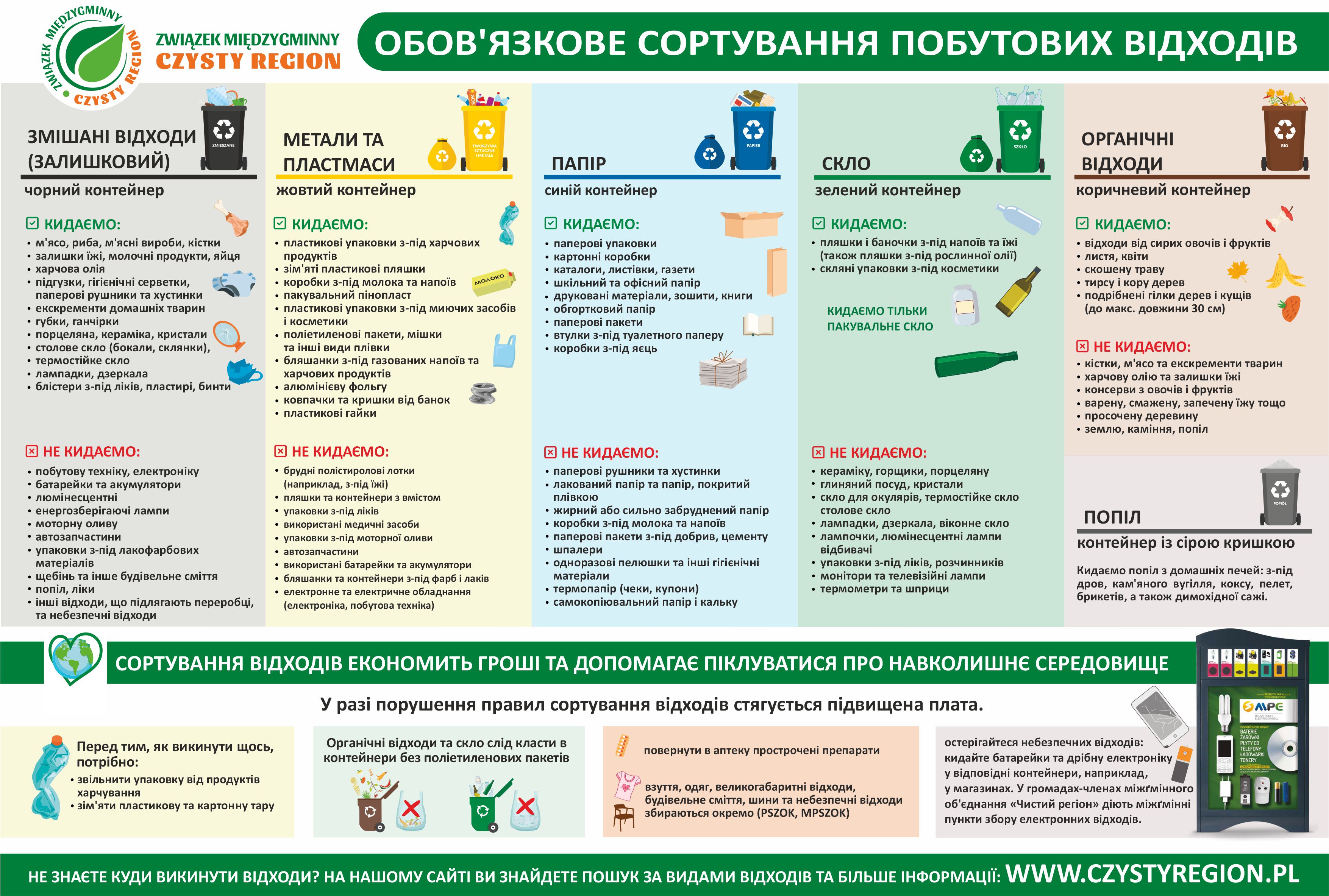 Ulotka 2025 Segregacja UKR