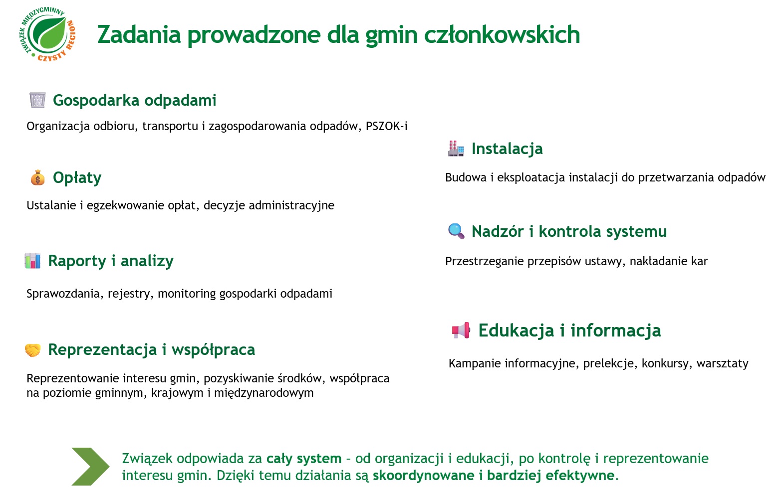 Zadania dla gmin członkowskich