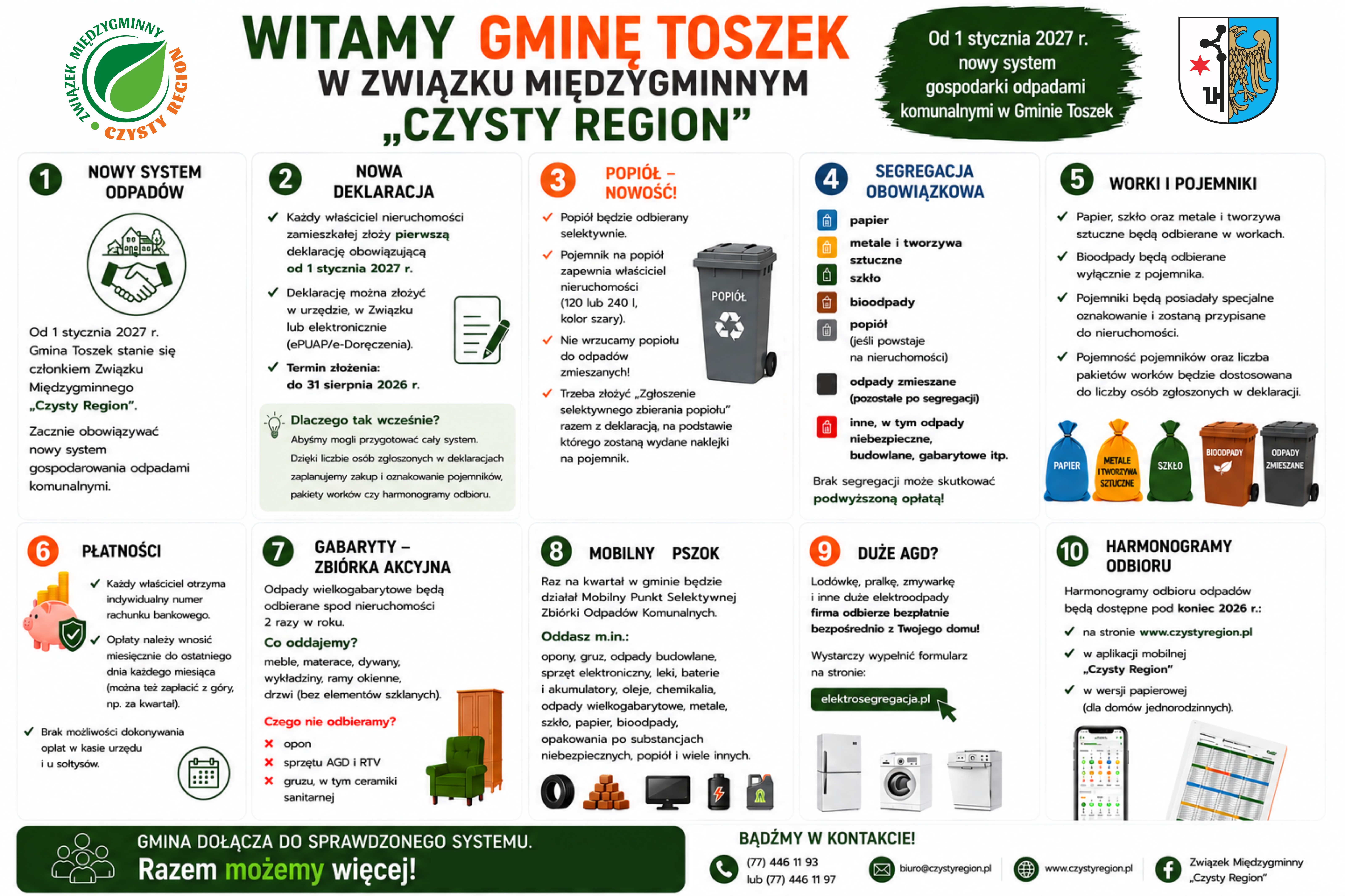 grafika informacyjna 1 Gmina Toszek DOBRA